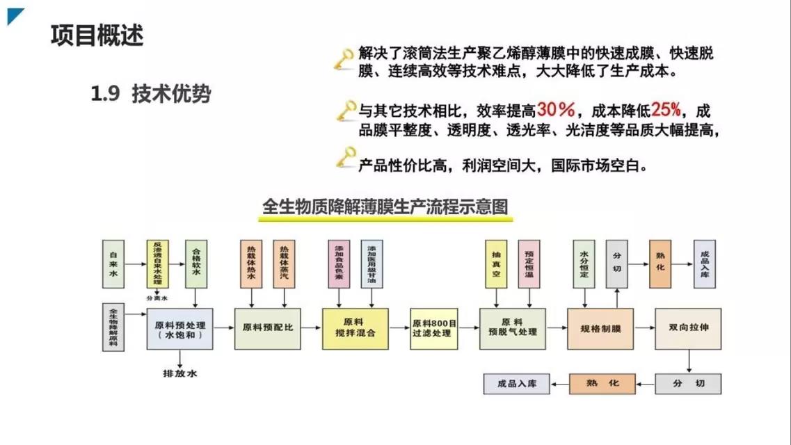 邦盟汇骏融资商业计划书-全生物质降解薄膜循环经济产业项目