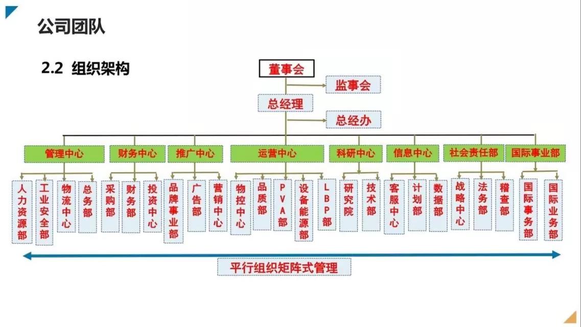 邦盟汇骏融资商业计划书-全生物质降解薄膜循环经济产业项目