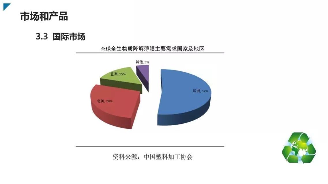 邦盟汇骏融资商业计划书-全生物质降解薄膜循环经济产业项目