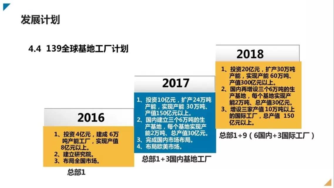 邦盟汇骏融资商业计划书-全生物质降解薄膜循环经济产业项目