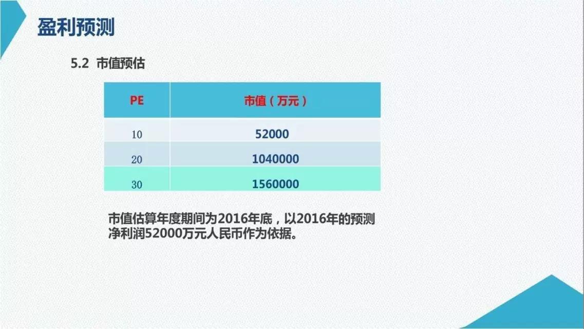 邦盟汇骏融资商业计划书-全生物质降解薄膜循环经济产业项目