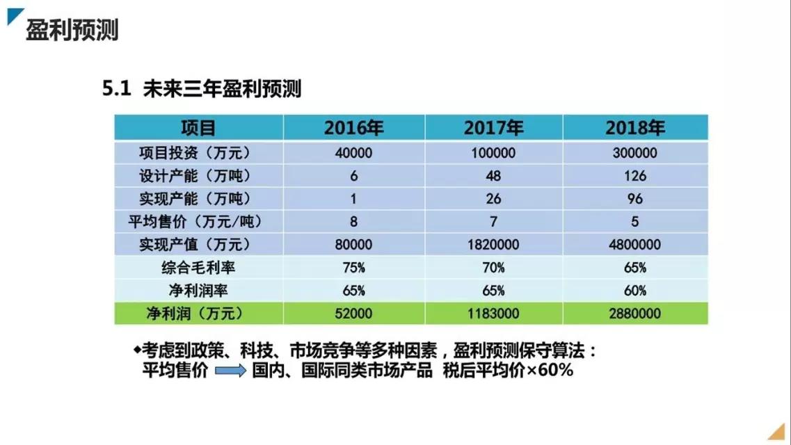 邦盟汇骏融资商业计划书-全生物质降解薄膜循环经济产业项目