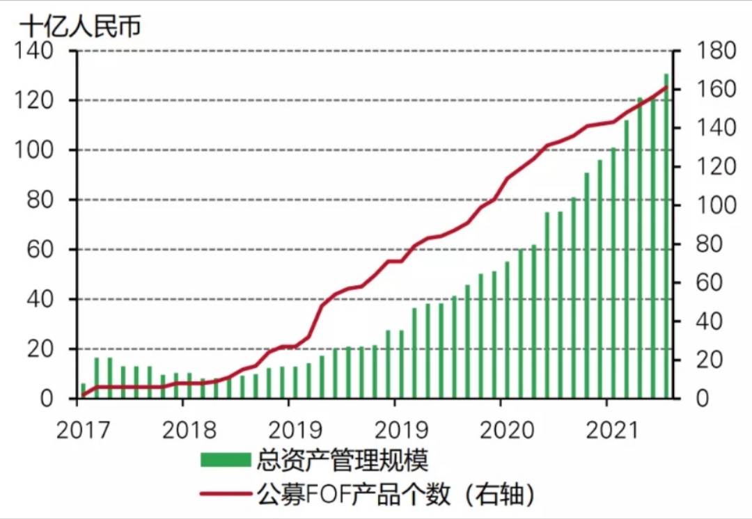 《中国公募fof为何投资黄金》上篇