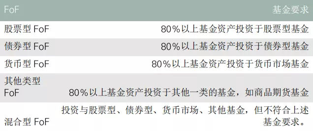 《中国公募fof为何投资黄金》上篇