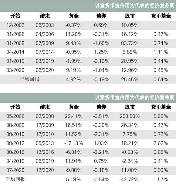 《中国公募fof为何投资黄金》中篇