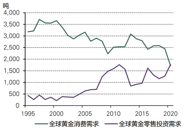 《中国公募fof为何投资黄金》中篇